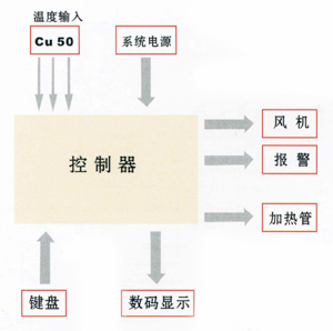 烘干机控制器-1.jpg