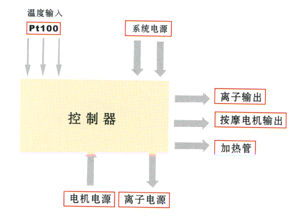 恒温槽控制器-1.jpg