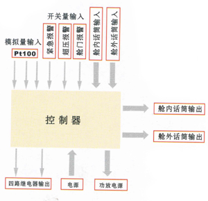 医用氧舱控制器-1.jpg