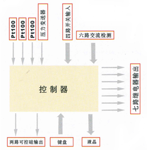 MJQ-1000脉动真空灭菌器-1.jpg