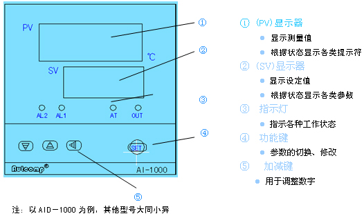 AI-1000系列智能输入型温度控制仪-3.jpg